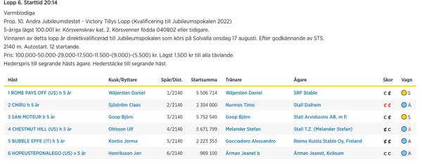 Første start etter OGP-sølvet